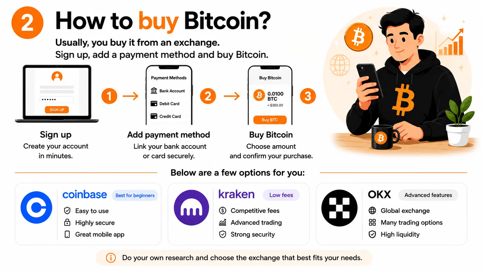 2. How to buy Bitcoin?
