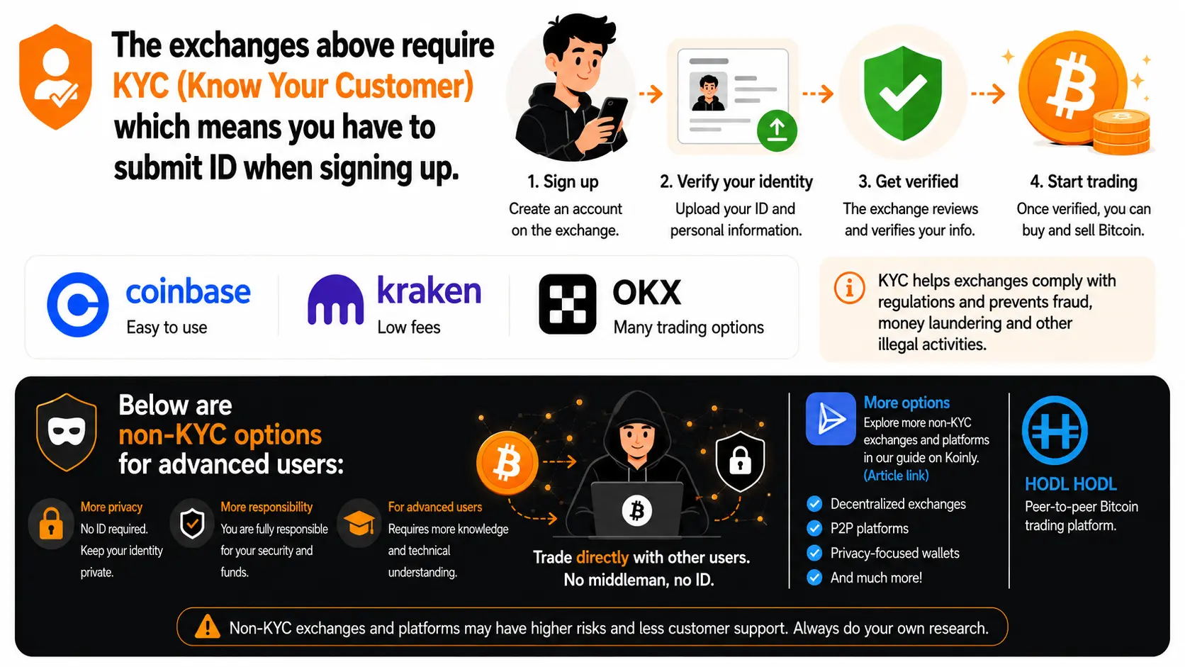 KYC vs non-KYC (Know your Customer)